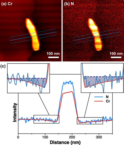 eels electron energy loss